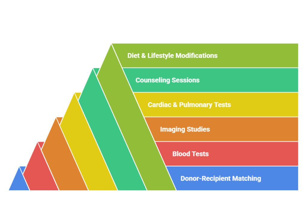 Modern Healthcare Facility